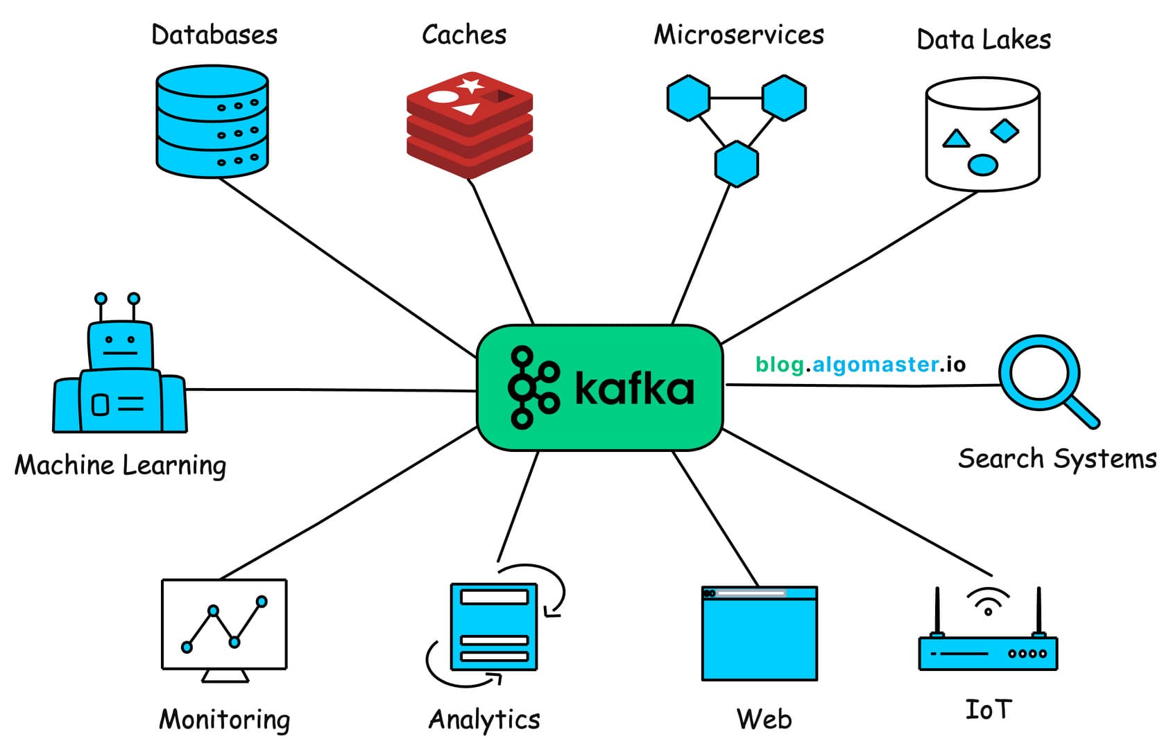 Understanding Apache Kafka Architecture.